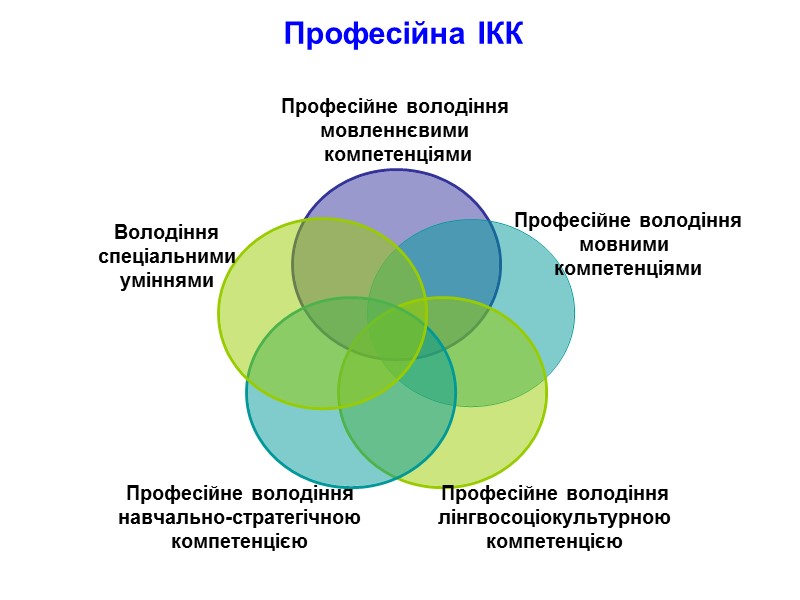 Професійна ІКК